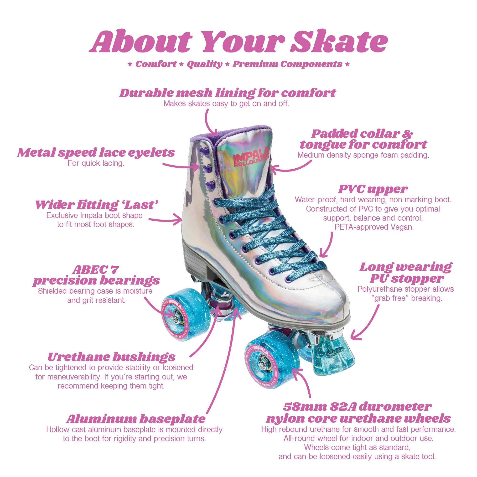 Impala Rollerskate - Aqua